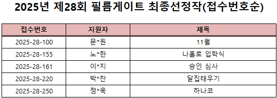 ½ºÅ©¸°¼¦ 2025-10-01 153902.png