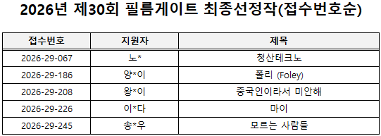 스크린샷 2026-10-12 150111.png